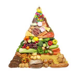 piramide alimentare 